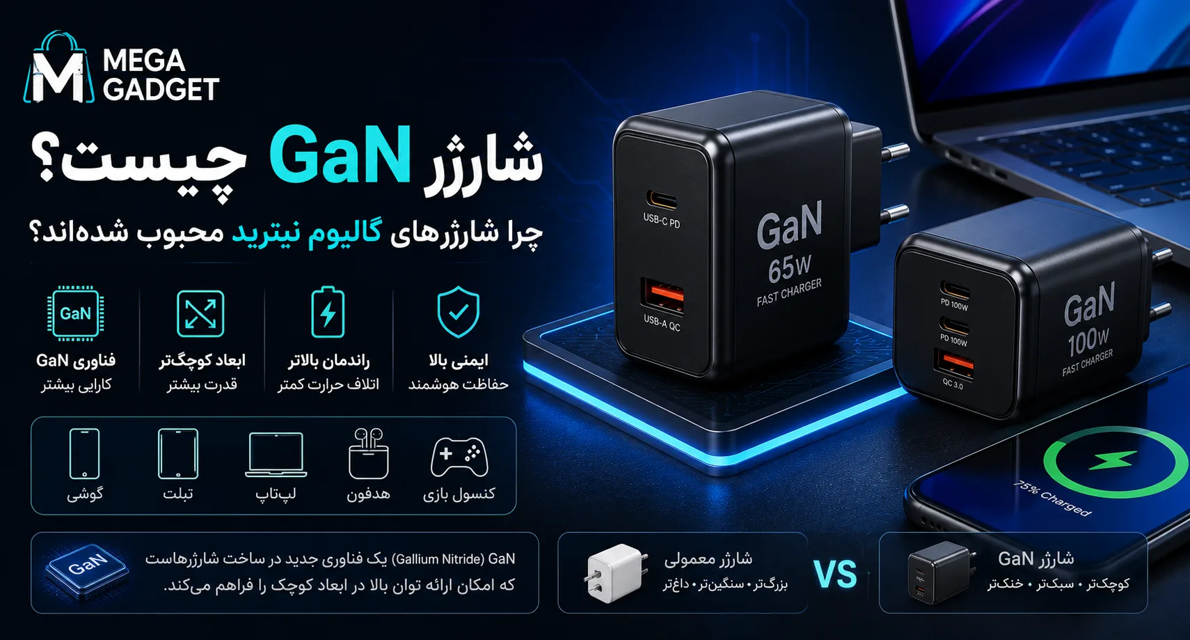 شارژر GaN چیست؟ چرا شارژرهای گالیوم نیترید محبوب شده‌اند؟